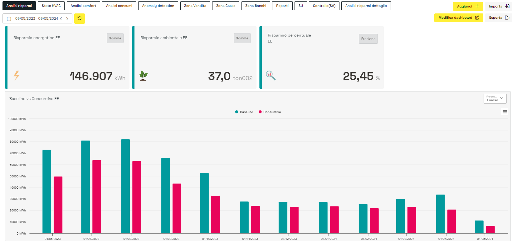 dashboard evogy